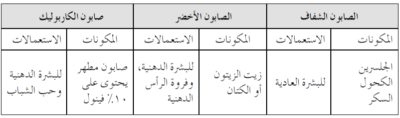 اذكر مكوّنات واستعمالات كل من: الصابون الشفّاف، والصابون الأخضر، وصابون الكاربوليك